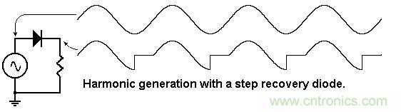 你會(huì)巧妙利用二極管中的&ldquo;存儲電荷&rdquo;嗎？