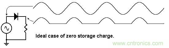 你會(huì)巧妙利用二極管中的&ldquo;存儲電荷&rdquo;嗎？
