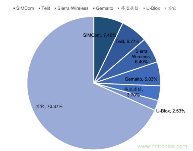 終于有人把無線通信模塊梳理清楚了！