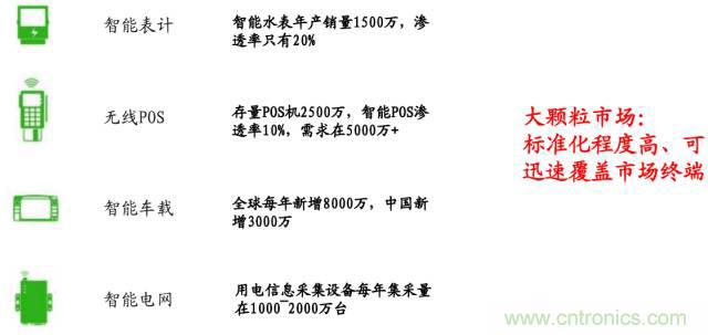 終于有人把無線通信模塊梳理清楚了！