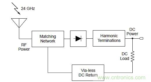 創(chuàng)新電源技術(shù)讓可穿戴設(shè)備&ldquo;擺脫&rdquo;充電器