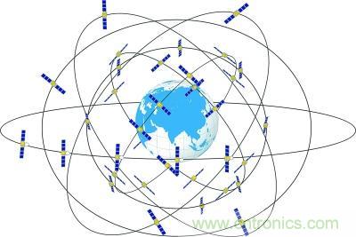 解碼北斗三號(hào)，它都采用了哪些新技術(shù)？