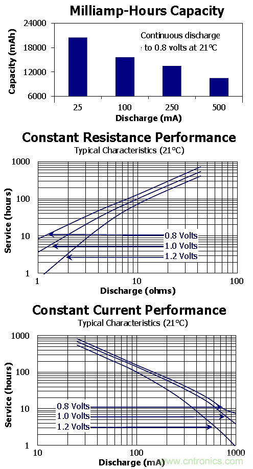 較真：一節(jié)干電池的電流到底是多少？