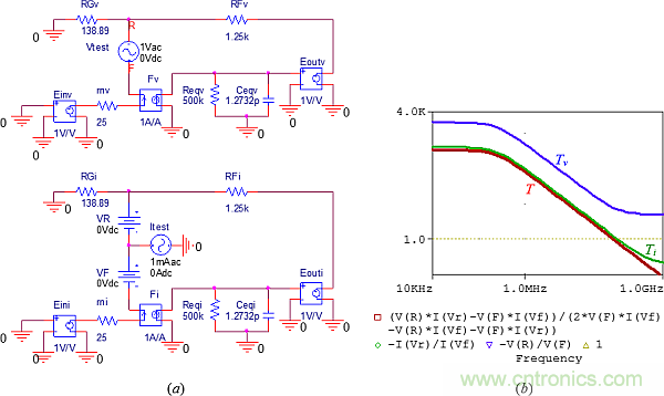 用了30年的電流反饋放大器錯(cuò)了？PSpice仿真來判定