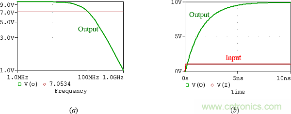 用了30年的電流反饋放大器錯(cuò)了？PSpice仿真來判定