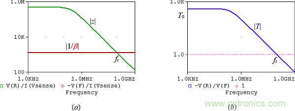 用了30年的電流反饋放大器錯(cuò)了？PSpice仿真來判定