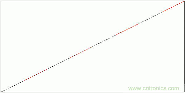 PWM + R2R DAC，這個(gè)組合用好了性能驚人！