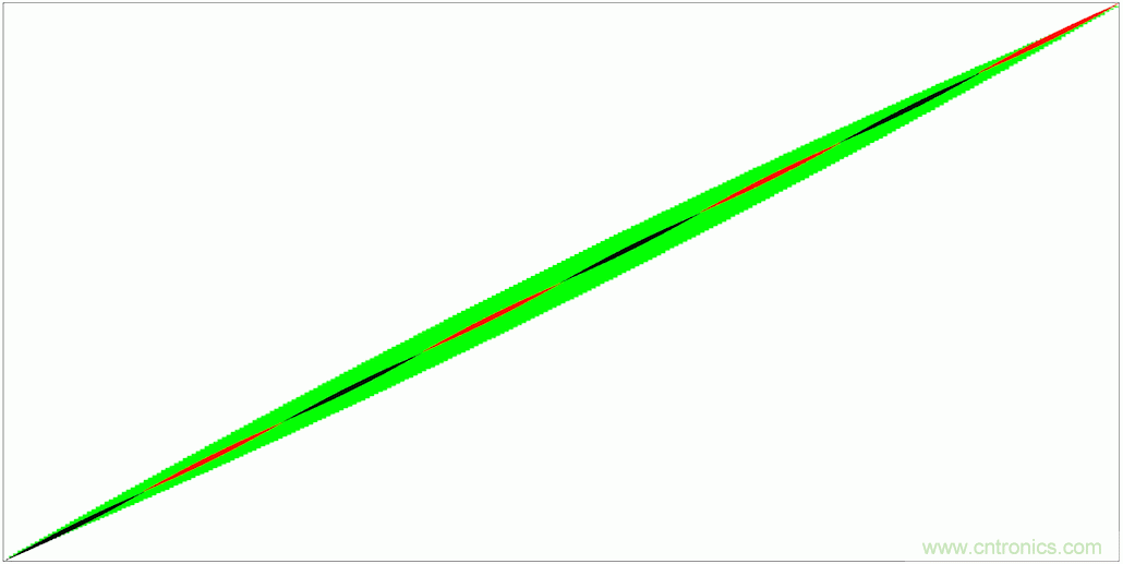 PWM + R2R DAC，這個(gè)組合用好了性能驚人！