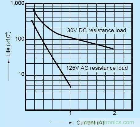 繼電器和接觸器區(qū)別在哪里？