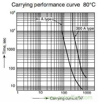 繼電器和接觸器區(qū)別在哪里？