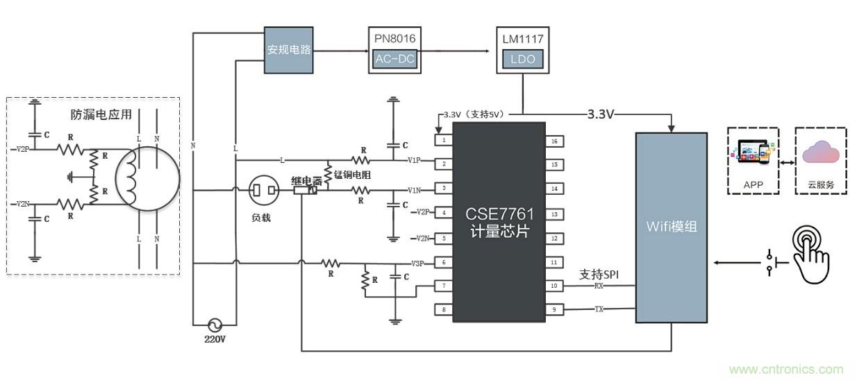 智能電器漏電保護(hù)，這樣設(shè)計(jì)更靠譜