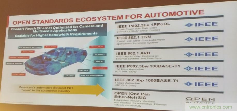 汽車以太網(wǎng)有望替代CAN，成為車內(nèi)唯一總線