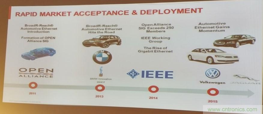 汽車以太網(wǎng)有望替代CAN，成為車內(nèi)唯一總線