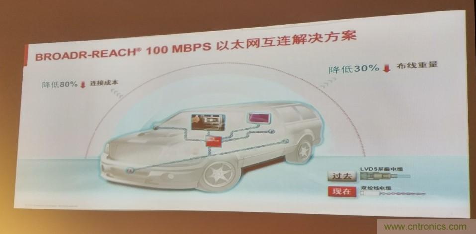 汽車以太網(wǎng)有望替代CAN，成為車內(nèi)唯一總線