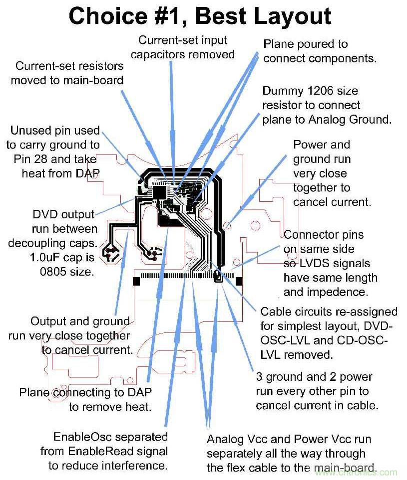 產(chǎn)品設(shè)計成功最重要的關(guān)鍵是PCB嗎？