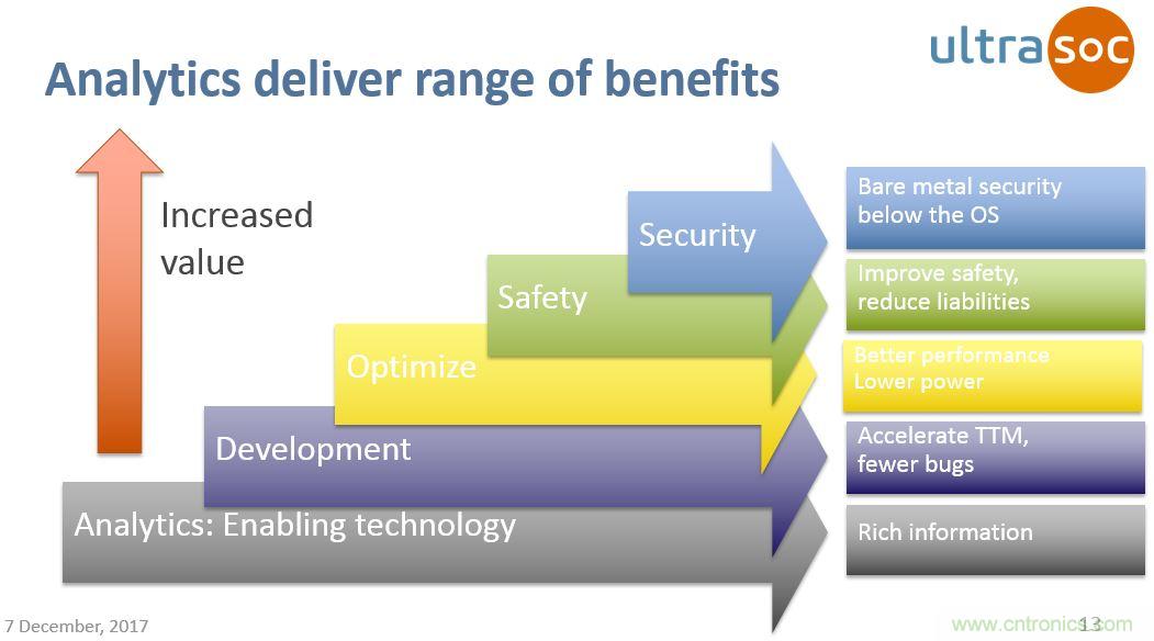 JTAG設(shè)計方法已過時？看片上分析解決方案如何擊破復(fù)雜SoC設(shè)計問題