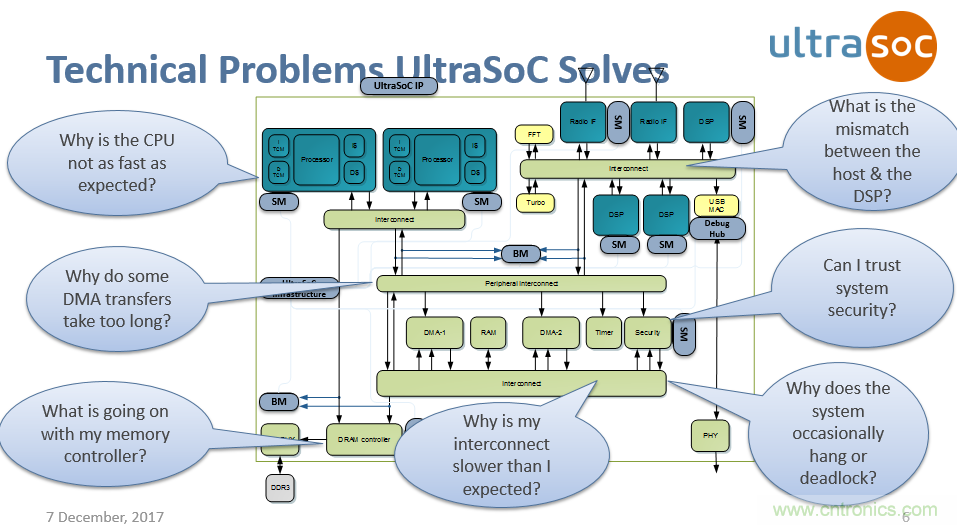 JTAG設(shè)計方法已過時？看片上分析解決方案如何擊破復(fù)雜SoC設(shè)計問題