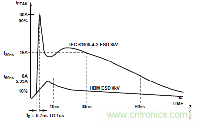 ADM3066E支持完全熱插拔，可實(shí)現(xiàn)無毛刺的PLC模塊插入
