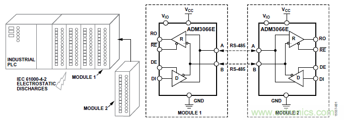 ADM3066E支持完全熱插拔，可實(shí)現(xiàn)無毛刺的PLC模塊插入
