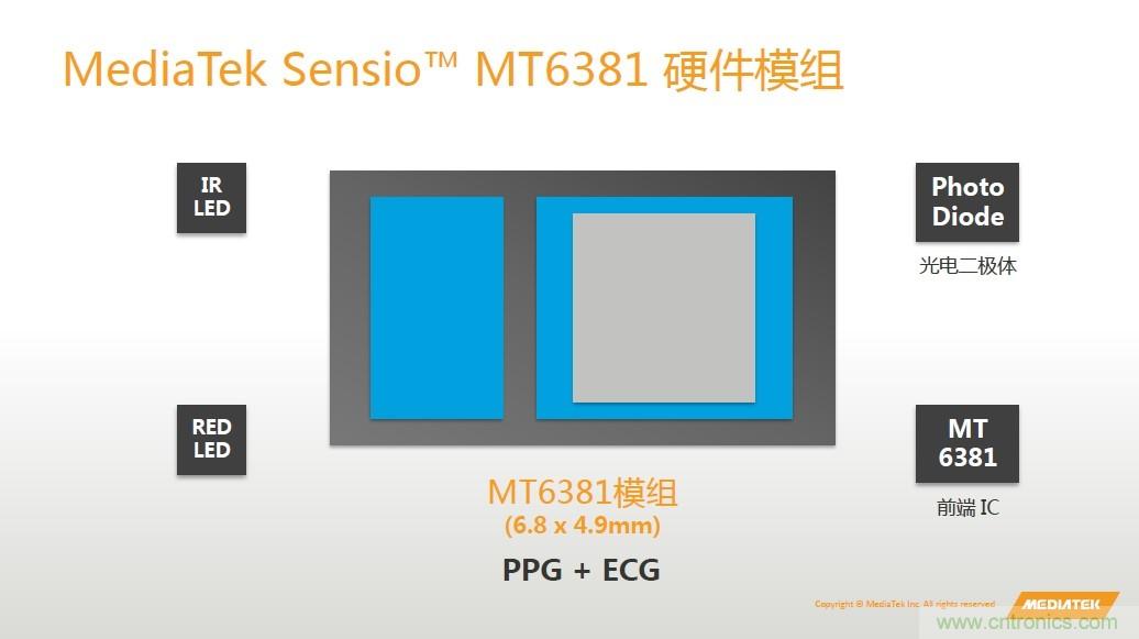 手機都能測心電圖了，看MTK如何在60秒內(nèi)測量6項生理數(shù)據(jù)