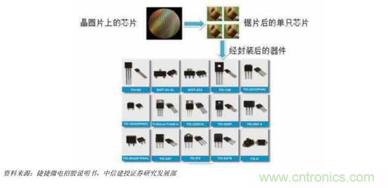 功率半導(dǎo)體，大漲價(jià)下的國(guó)產(chǎn)替代之路