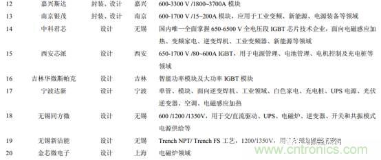 功率半導(dǎo)體，大漲價(jià)下的國(guó)產(chǎn)替代之路