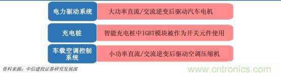 功率半導(dǎo)體，大漲價(jià)下的國(guó)產(chǎn)替代之路