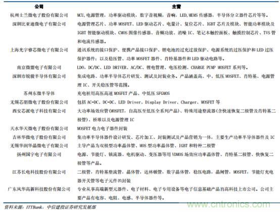 功率半導(dǎo)體，大漲價(jià)下的國(guó)產(chǎn)替代之路