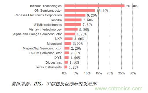 功率半導(dǎo)體，大漲價(jià)下的國(guó)產(chǎn)替代之路