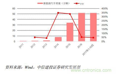 功率半導(dǎo)體，大漲價(jià)下的國(guó)產(chǎn)替代之路
