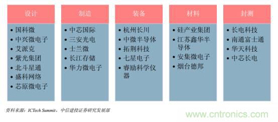 功率半導(dǎo)體，大漲價(jià)下的國(guó)產(chǎn)替代之路