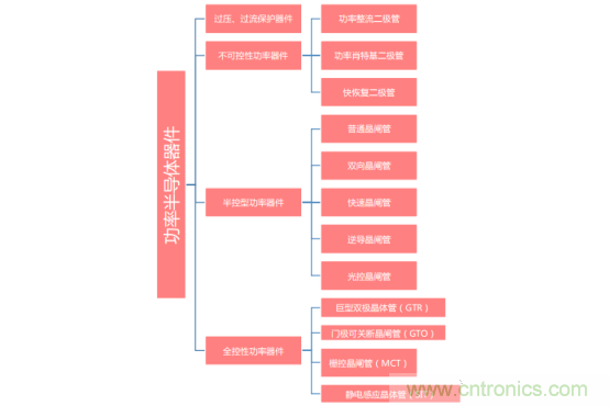功率半導(dǎo)體，大漲價(jià)下的國(guó)產(chǎn)替代之路