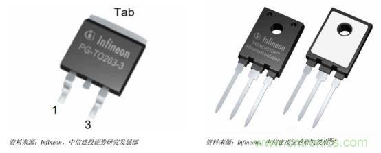 功率半導(dǎo)體，大漲價(jià)下的國(guó)產(chǎn)替代之路