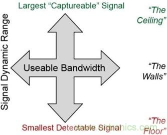 高速轉(zhuǎn)換器：內(nèi)涵、原因和原理概述