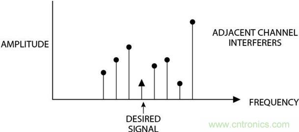高速轉(zhuǎn)換器：內(nèi)涵、原因和原理概述