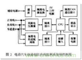 電動(dòng)汽車絕緣電阻如何在線檢測？