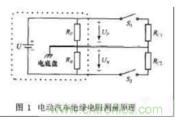 電動(dòng)汽車絕緣電阻如何在線檢測？
