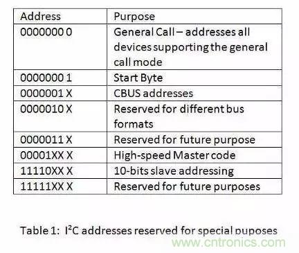 嵌入式工程師常用的IIC和SPI總線協(xié)議，今天來說透！