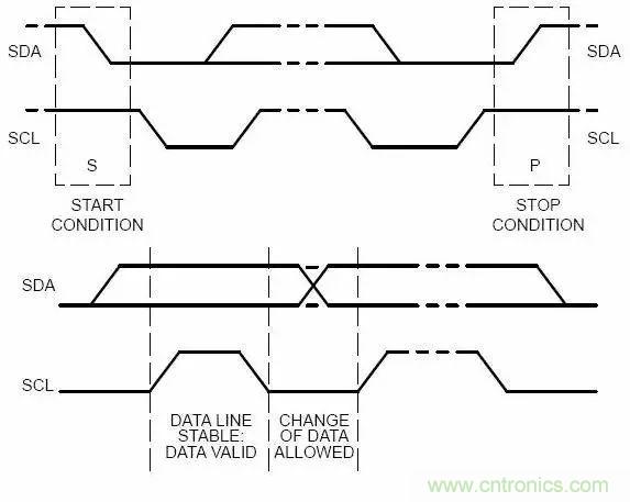 嵌入式工程師常用的IIC和SPI總線協(xié)議，今天來說透！