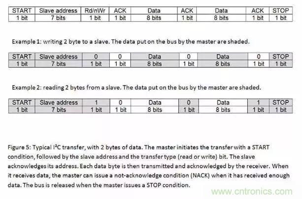 嵌入式工程師常用的IIC和SPI總線協(xié)議，今天來說透！
