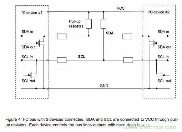 嵌入式工程師常用的IIC和SPI總線協(xié)議，今天來說透！