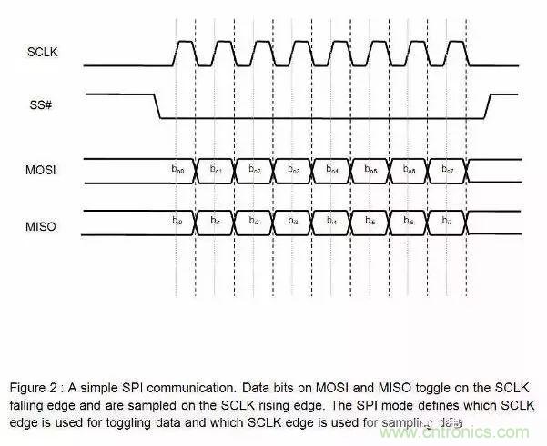 嵌入式工程師常用的IIC和SPI總線協(xié)議，今天來說透！
