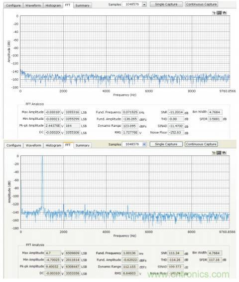 如何利用過采樣增加SAR ADC的動態(tài)范圍？