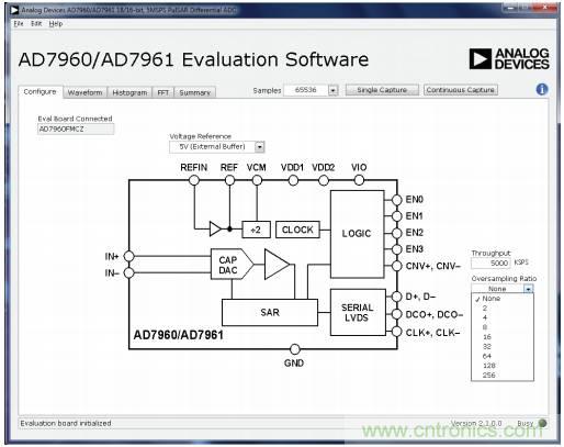 如何利用過采樣增加SAR ADC的動態(tài)范圍？