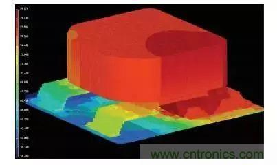 從散熱性能考慮，高功率POL調(diào)節(jié)器應(yīng)該這么選