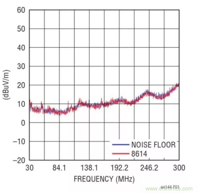 如何優(yōu)化與創(chuàng)新交通運輸系統(tǒng)的電源解決方案？
