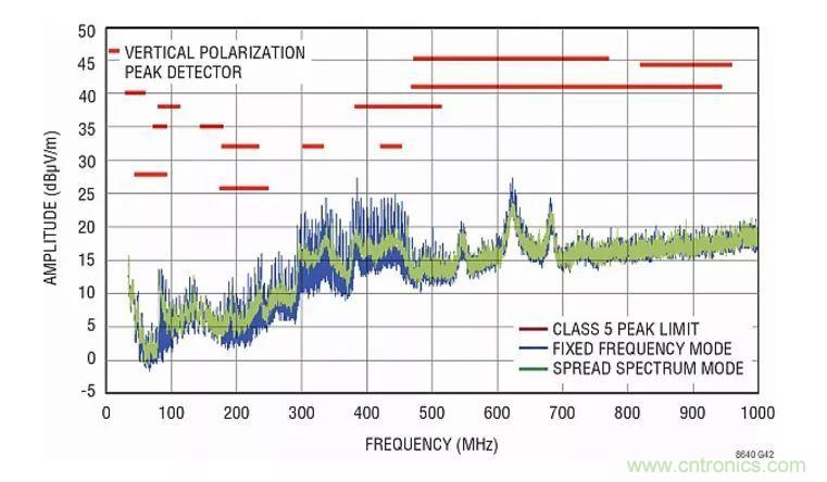 如何優(yōu)化與創(chuàng)新交通運輸系統(tǒng)的電源解決方案？