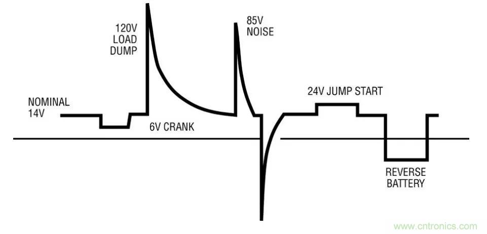 如何優(yōu)化與創(chuàng)新交通運輸系統(tǒng)的電源解決方案？