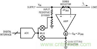 如何實(shí)現(xiàn)電動(dòng)汽車電源控制和遙測(cè)？