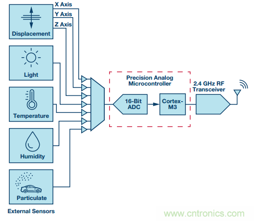 理想的遠端云計算，減少邊緣節(jié)點洞察時間很關(guān)鍵
